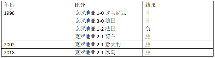 世界杯克罗地亚对丹麦解析(世界杯1/8决赛克罗地亚vs丹麦，你需要的一切信息都在里面了！)