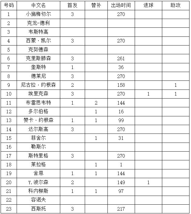 7月1曰世界杯丹麦(世界杯1/8决赛克罗地亚vs丹麦，你需要的一切信息都在里面了！)