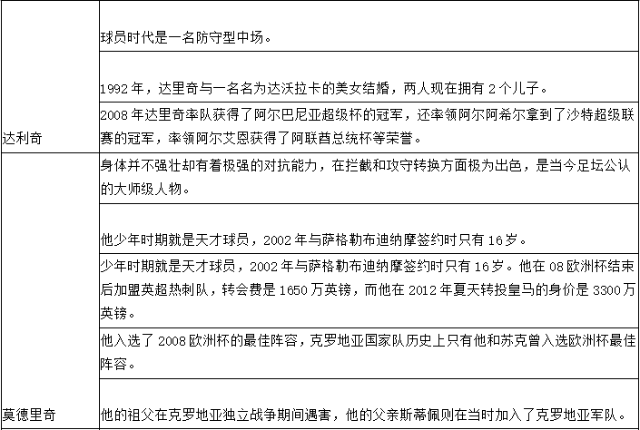 2018世界杯丹麦队身价(世界杯1/8决赛克罗地亚vs丹麦，你需要的一切信息都在里面了！)