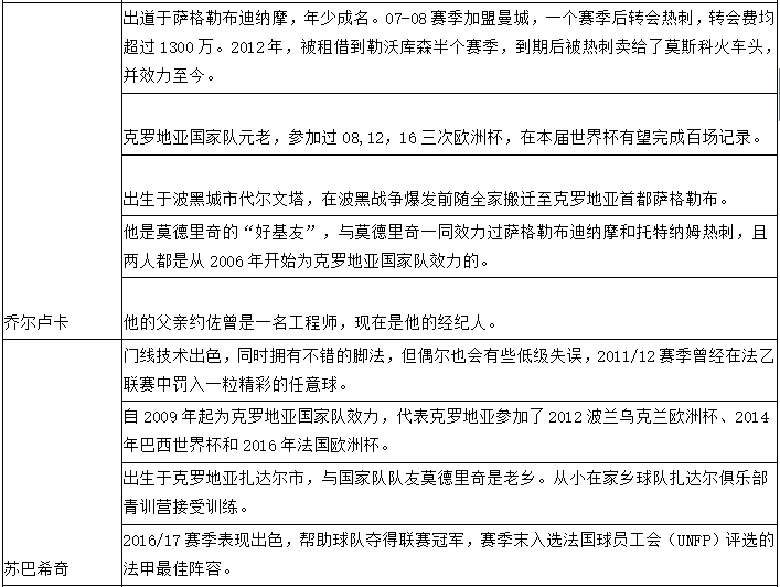 2018世界杯丹麦队身价(世界杯1/8决赛克罗地亚vs丹麦，你需要的一切信息都在里面了！)