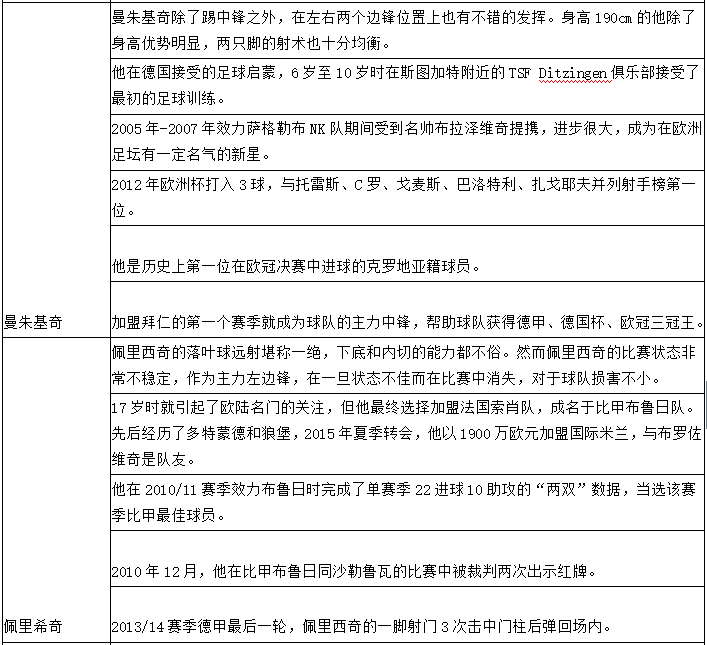 7月1曰世界杯丹麦(世界杯1/8决赛克罗地亚vs丹麦，你需要的一切信息都在里面了！)