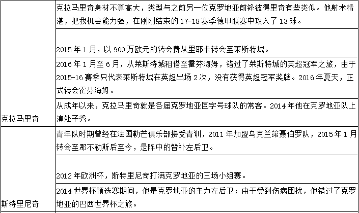 2018世界杯丹麦队身价(世界杯1/8决赛克罗地亚vs丹麦，你需要的一切信息都在里面了！)