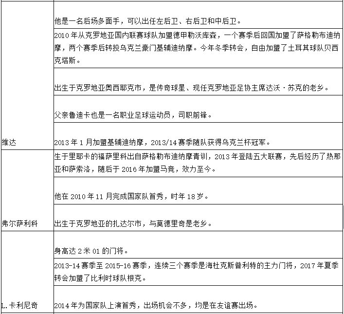 2018世界杯丹麦队身价(世界杯1/8决赛克罗地亚vs丹麦，你需要的一切信息都在里面了！)