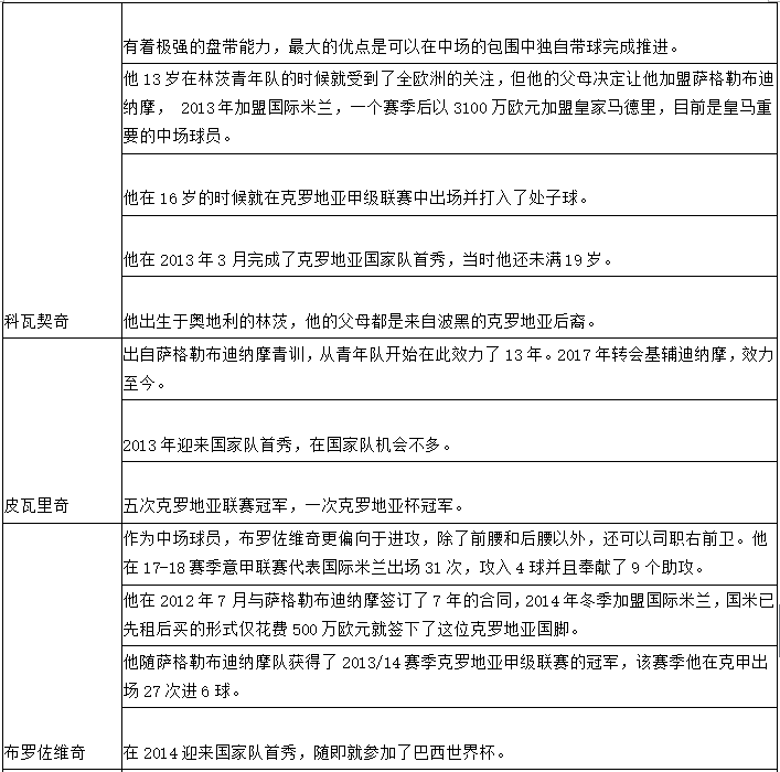 7月1曰世界杯丹麦(世界杯1/8决赛克罗地亚vs丹麦，你需要的一切信息都在里面了！)