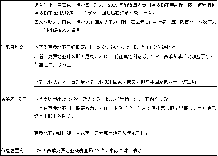 2018世界杯丹麦队身价(世界杯1/8决赛克罗地亚vs丹麦，你需要的一切信息都在里面了！)