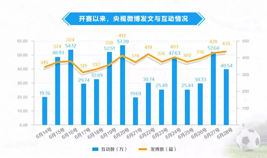 微视怎么看世界杯(热！在央视感受世界杯的温度)