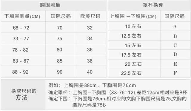 a罩杯和b罩杯哪个大 相差多少