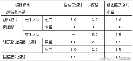 道路设计中超距有什么要求(城市道路设计中的常用尺寸（满满的干货）)