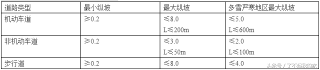 道路设计中超距有什么要求(城市道路设计中的常用尺寸（满满的干货）)