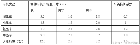 道路设计中超距有什么要求(城市道路设计中的常用尺寸（满满的干货）)