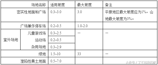 道路设计中超距有什么要求(城市道路设计中的常用尺寸（满满的干货）)