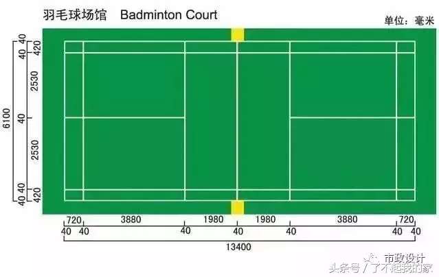 道路设计中超距有什么要求(城市道路设计中的常用尺寸（满满的干货）)