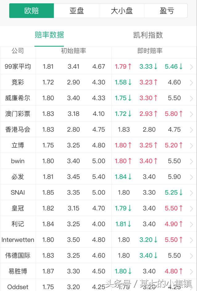 世界杯丹麦vs麦(2018世界杯淘汰赛：克罗地亚VS丹麦 赛前分析 AI预测)