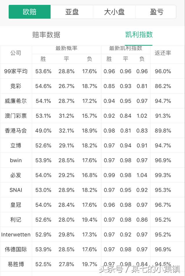 世界杯丹麦vs麦(2018世界杯淘汰赛：克罗地亚VS丹麦 赛前分析 AI预测)