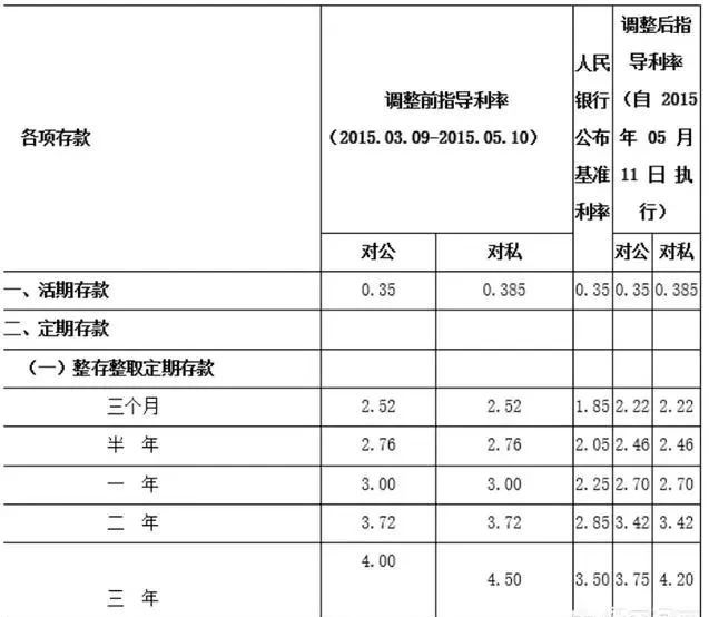 在余额宝存上100万，吃利息安全吗？