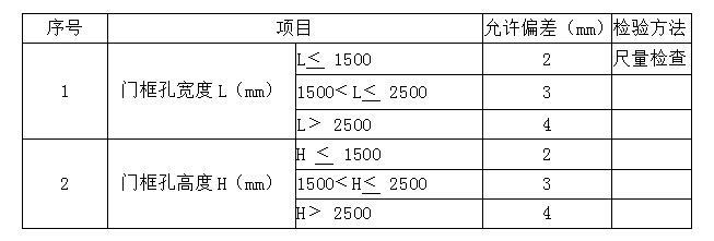 人民防空工程（人防工程）施工及验收要点汇总，图片对比很重要