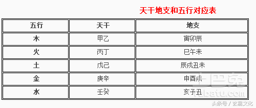 地支怎么读(地支基础：子、丑、寅、卯、辰、巳、午、未、申、酉、戌、亥)