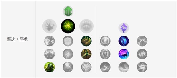 LOL：成就点超过290万！世界第三机器人教你快乐至上玩辅助