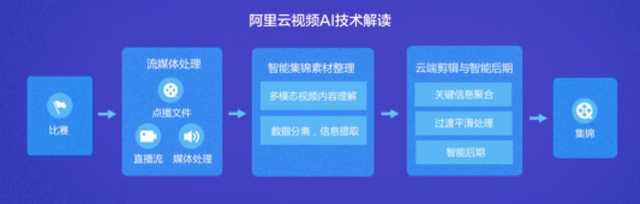 哪里有足球直播的信号源(支撑全网70%流量 世界杯背后阿里云黑科技)