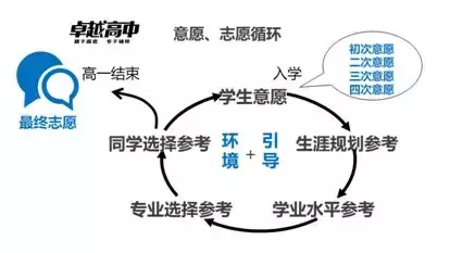 高考不再“一考定终身”，广东即将施行的“三年多考”了解一下！