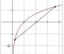 高等数学中斜渐近线的求解方法与步骤详解