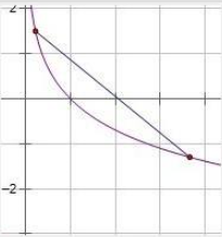 高等数学：（12）导数的应用