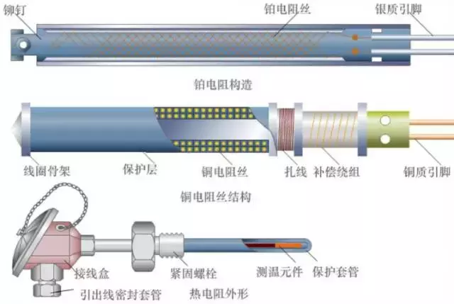 一文搞定热电偶和热电阻