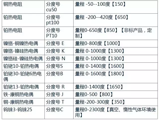 一文搞定热电偶和热电阻