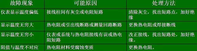 一文搞定热电偶和热电阻