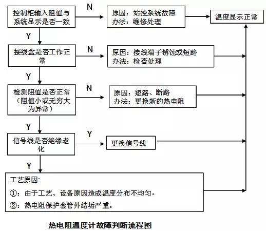 一文搞定热电偶和热电阻