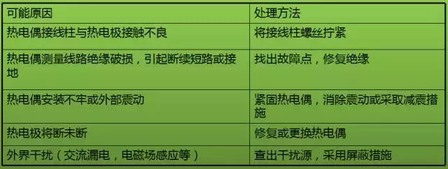 一文搞定热电偶和热电阻