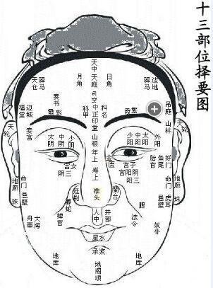 老祖宗“秘传”面相五行歌——句句精髓，看相再也不求人！