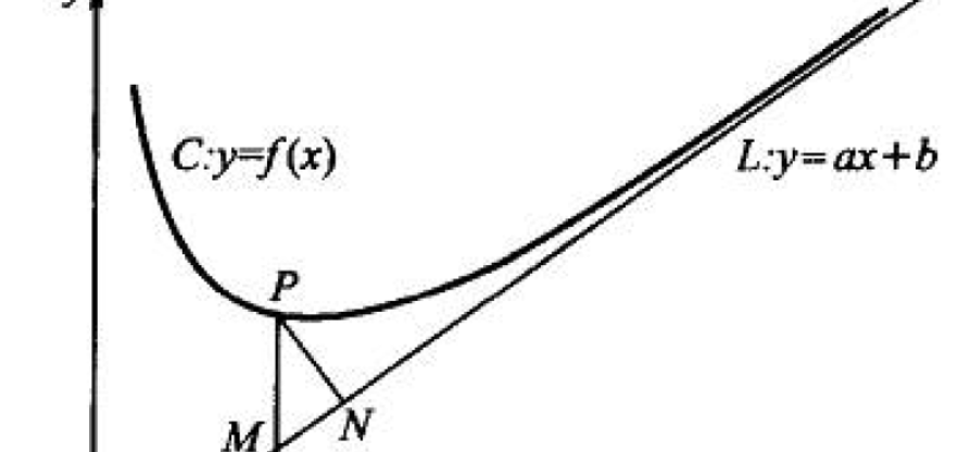 高等数学：（12）导数的应用