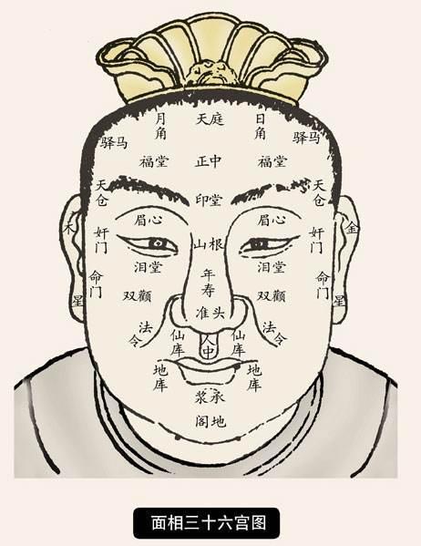 老祖宗“秘传”面相五行歌——句句精髓，看相再也不求人！