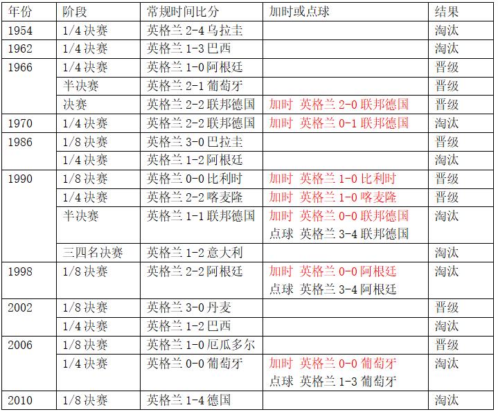 世界杯1/8决赛哥伦比亚vs英格兰，这里有你想知道的一切信息！