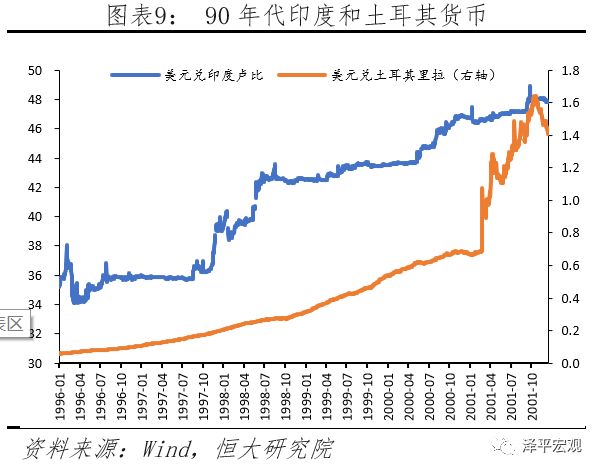 汇率分析框架与人民币展望