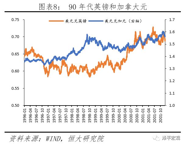 汇率分析框架与人民币展望