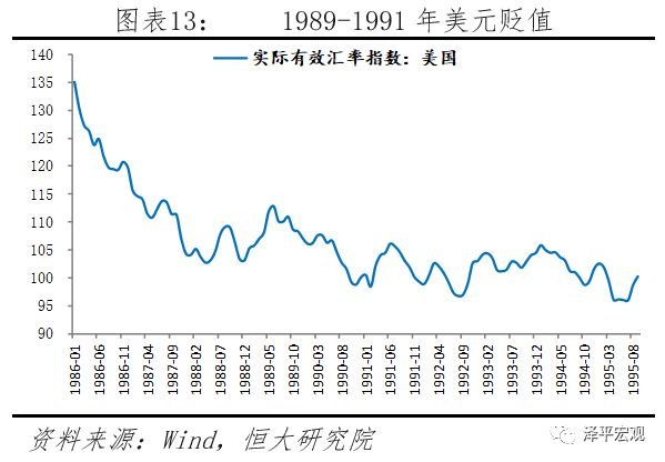 汇率分析框架与人民币展望