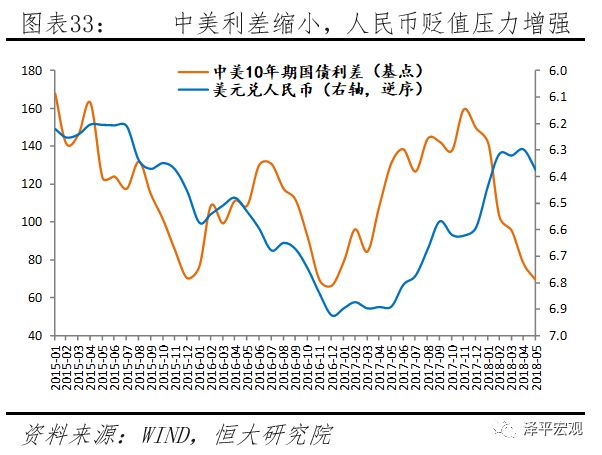 汇率分析框架与人民币展望