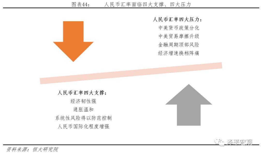 汇率分析框架与人民币展望