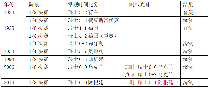 沙滩足球世界杯瑞士vs塞内加尔(世界杯1/8决赛瑞典vs瑞士，你需要的信息都在里面了！)