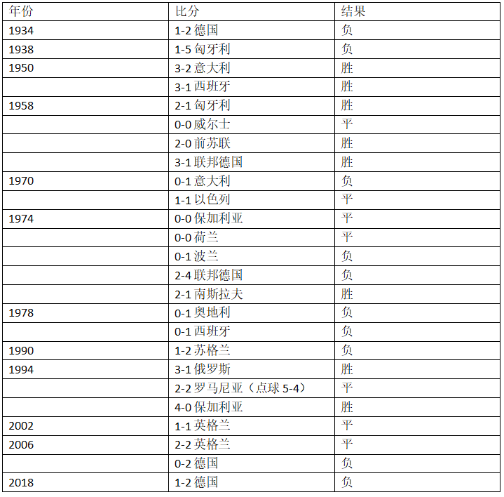 2002世界杯瑞典对塞内加尔(世界杯1/8决赛瑞典vs瑞士，你需要的信息都在里面了！)