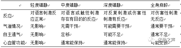 小儿手术室外麻醉/镇静专家共识（最新）