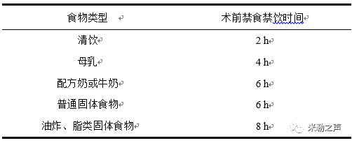 小儿手术室外麻醉/镇静专家共识（最新）