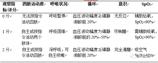 小儿手术室外麻醉/镇静专家共识（最新）