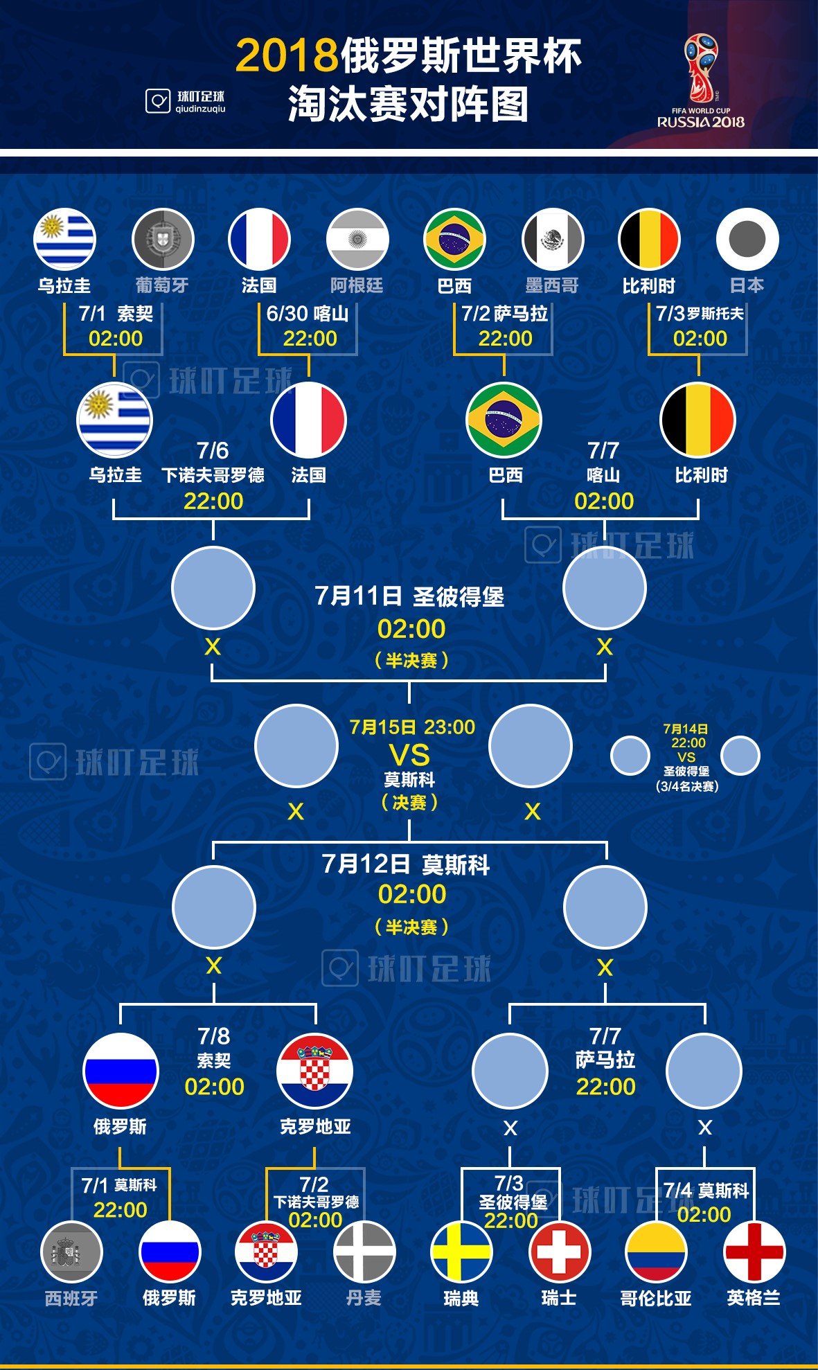 2018克罗地亚vs比利时(世界杯8强对阵已出炉3组：欧洲红魔PK桑巴军团！上半区欧美争霸)