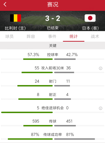 比利时vs日本（沙兹利压哨绝杀，比利时两球落后3-2逆转日本）