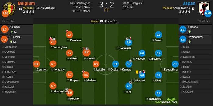 比利时vs日本（沙兹利压哨绝杀，比利时两球落后3-2逆转日本）
