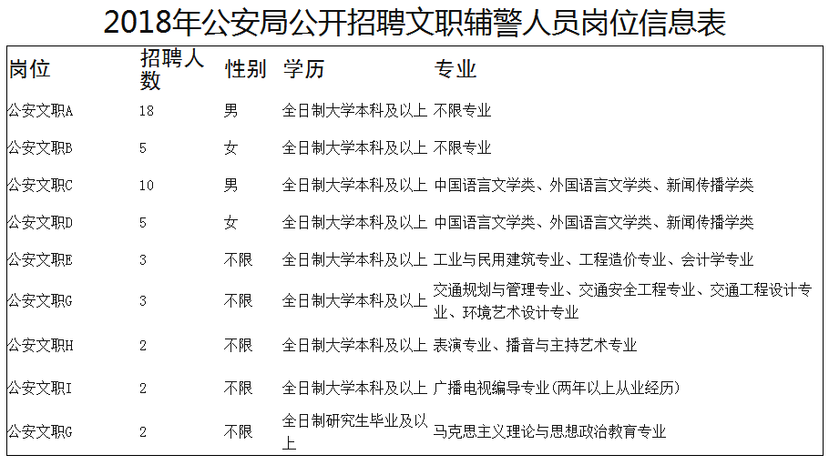 定兴教师招聘2017（有全额事业编）