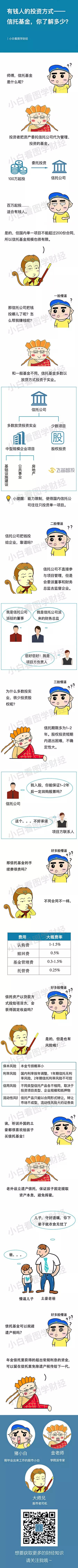 土豪投资备选——信托基金，你了解多少？